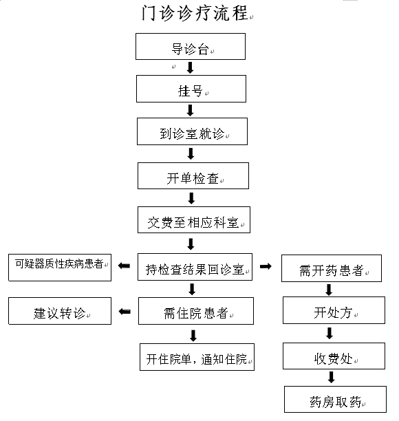 门诊诊疗流程.jpg